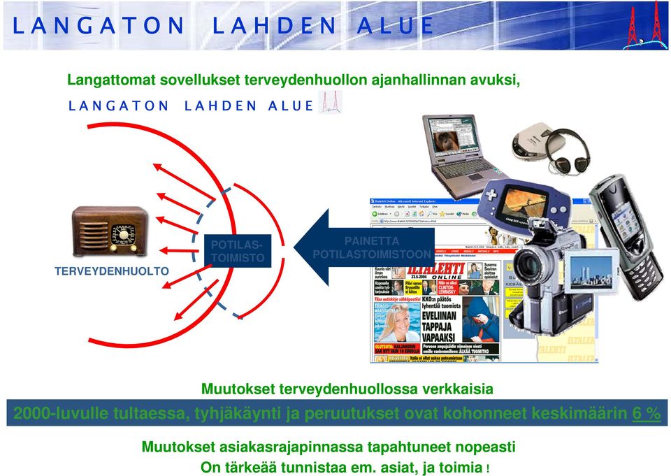 -luvulle 7-luvulla terveydenhuollon tultaessa, tyhjäkäynti asiakasuskollisuus ja peruutukset oli ovat korkealla,