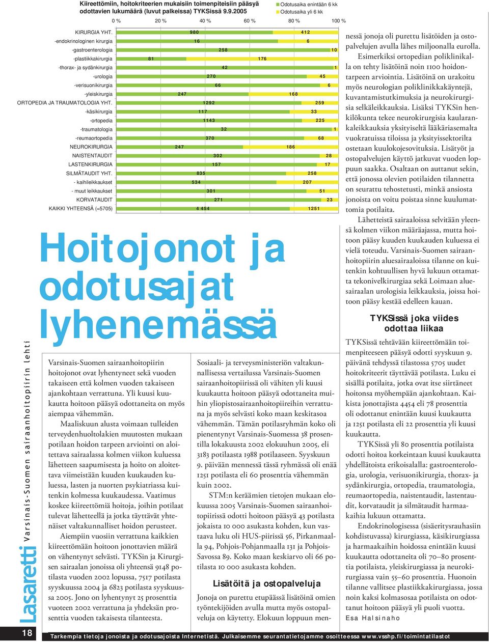 -endokrinologinen kirurgia -gastroenterologia -plastiikkakirurgia -thorax- ja sydänkirurgia -urologia -verisuonikirurgia -yleiskirurgia ORTOPEDIA JA TRAUMATOLOGIA YHT.