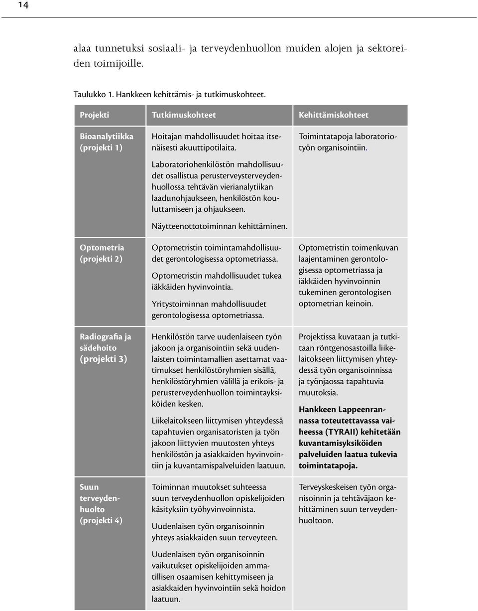 itsenäisesti akuuttipotilaita. Laboratoriohenkilöstön mahdollisuudet osallistua perusterveysterveydenhuollossa tehtävän vierianalytiikan laadunohjaukseen, henkilöstön kouluttamiseen ja ohjaukseen.