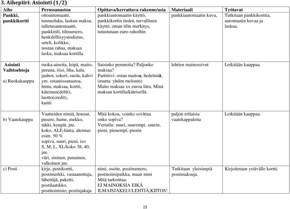 tilin merkitys, tutustutaan euro-rahoihin Tutkitaan pankkikorttia, automaatin kuvaa ja laskua.