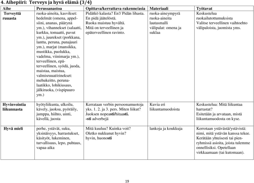 ), terveellinen, epäterveellinen, syödä, juoda, maistaa, maistua, valmisruuat/einekset: mehukeitto, perunalaatikko, lohikiusaus, jälkiruoka, (vispipuuro ym.) Pidätkö kalasta? En!/ Pidän lihasta.