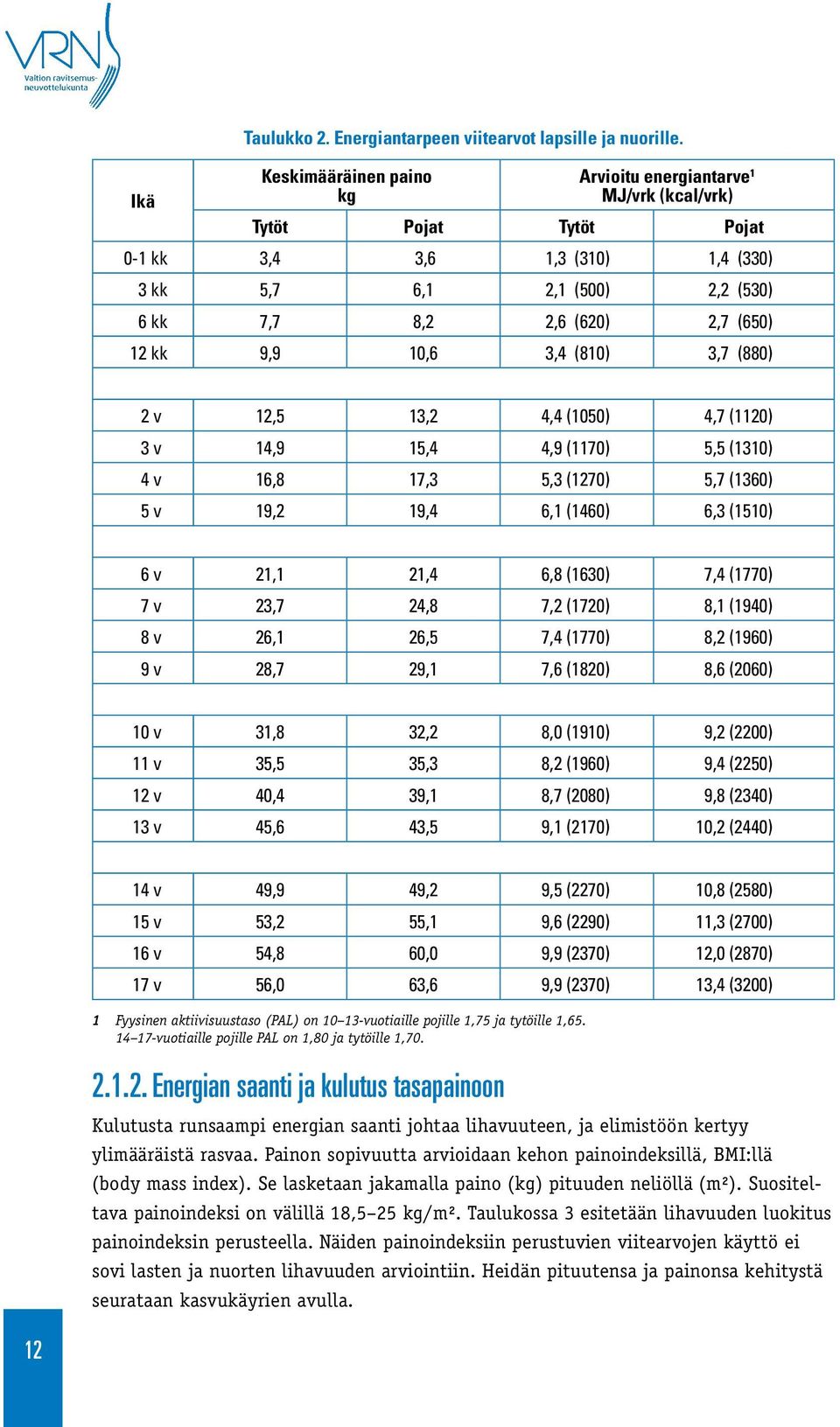 9,9 10,6 3,4 (810) 3,7 (880) 2 v 12,5 13,2 4,4 (1050) 4,7 (1120) 3 v 14,9 15,4 4,9 (1170) 5,5 (1310) 4 v 16,8 17,3 5,3 (1270) 5,7 (1360) 5 v 19,2 19,4 6,1 (1460) 6,3 (1510) 6 v 21,1 21,4 6,8 (1630)