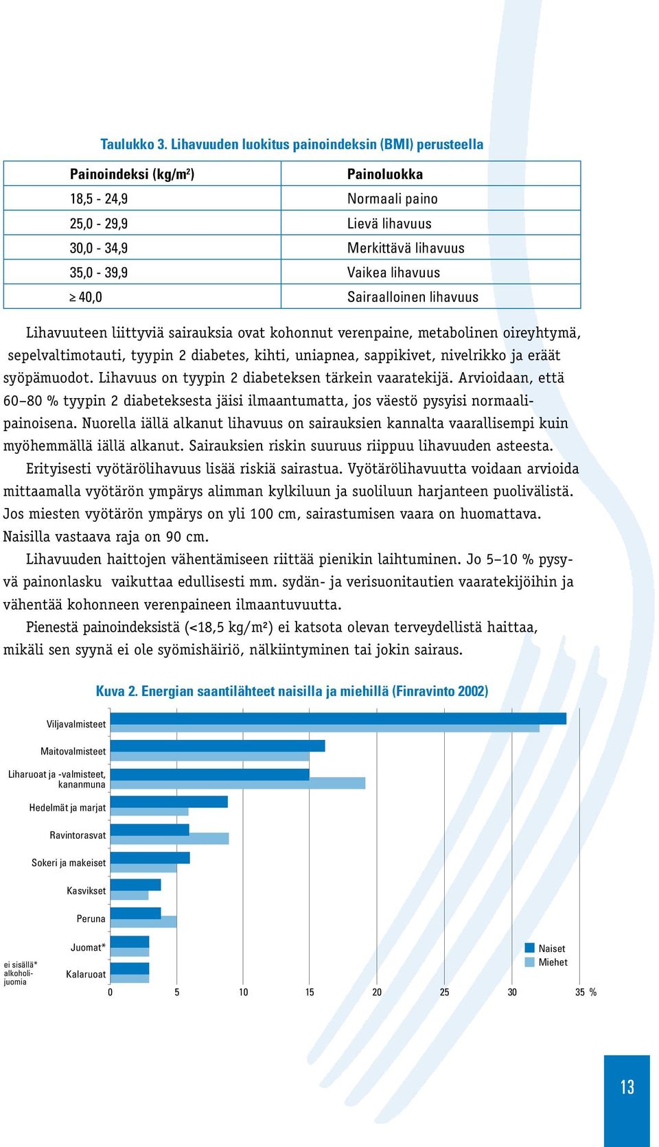 Sairaalloinen lihavuus Lihavuuteen liittyviä sairauksia ovat kohonnut verenpaine, metabolinen oireyhtymä, sepelvaltimotauti, tyypin 2 diabetes, kihti, uniapnea, sappikivet, nivelrikko ja eräät