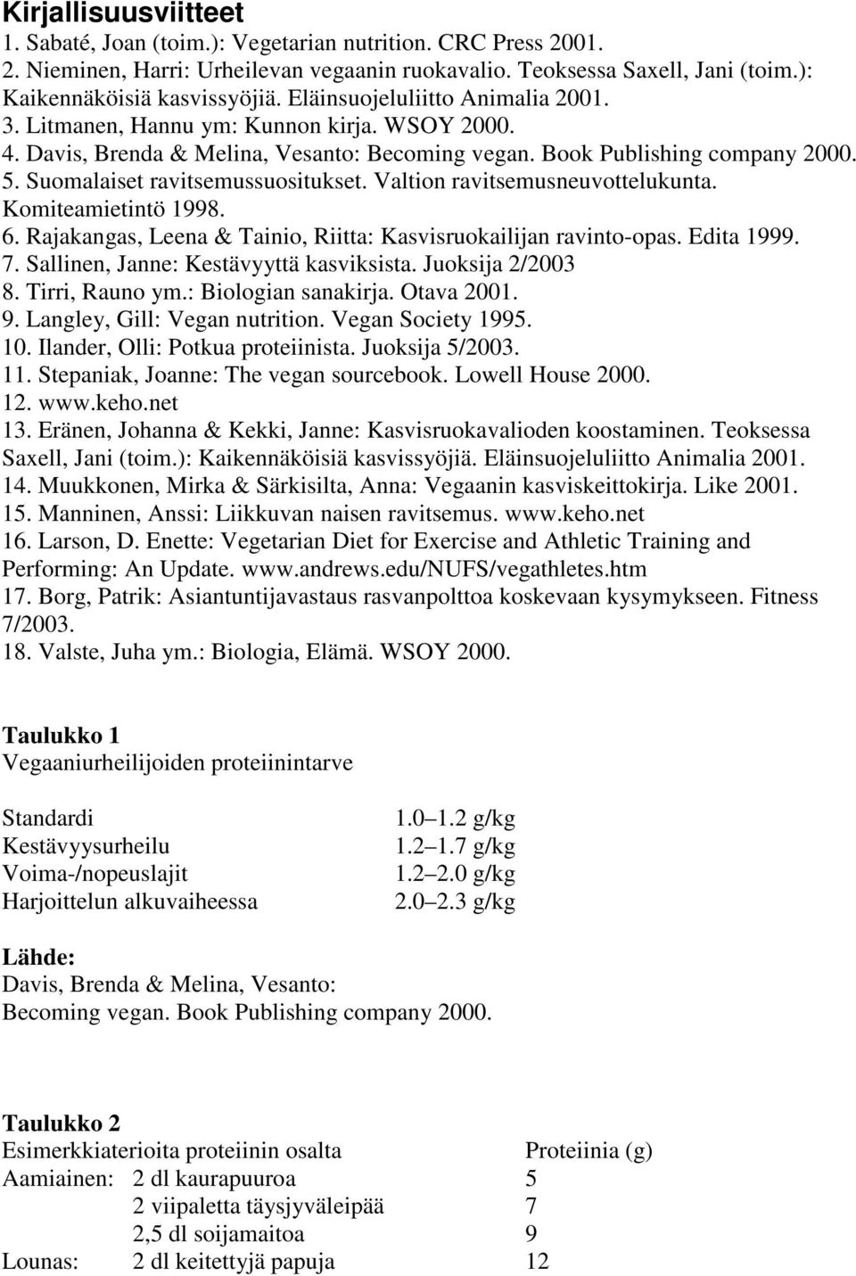 Suomalaiset ravitsemussuositukset. Valtion ravitsemusneuvottelukunta. Komiteamietintö 1998. 6. Rajakangas, Leena & Tainio, Riitta: Kasvisruokailijan ravinto-opas. Edita 1999. 7.