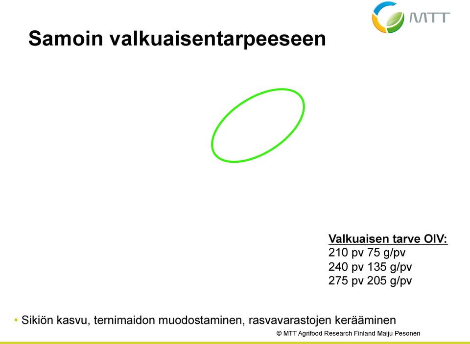 g/pv 275 pv 205 g/pv Sikiön kasvu,