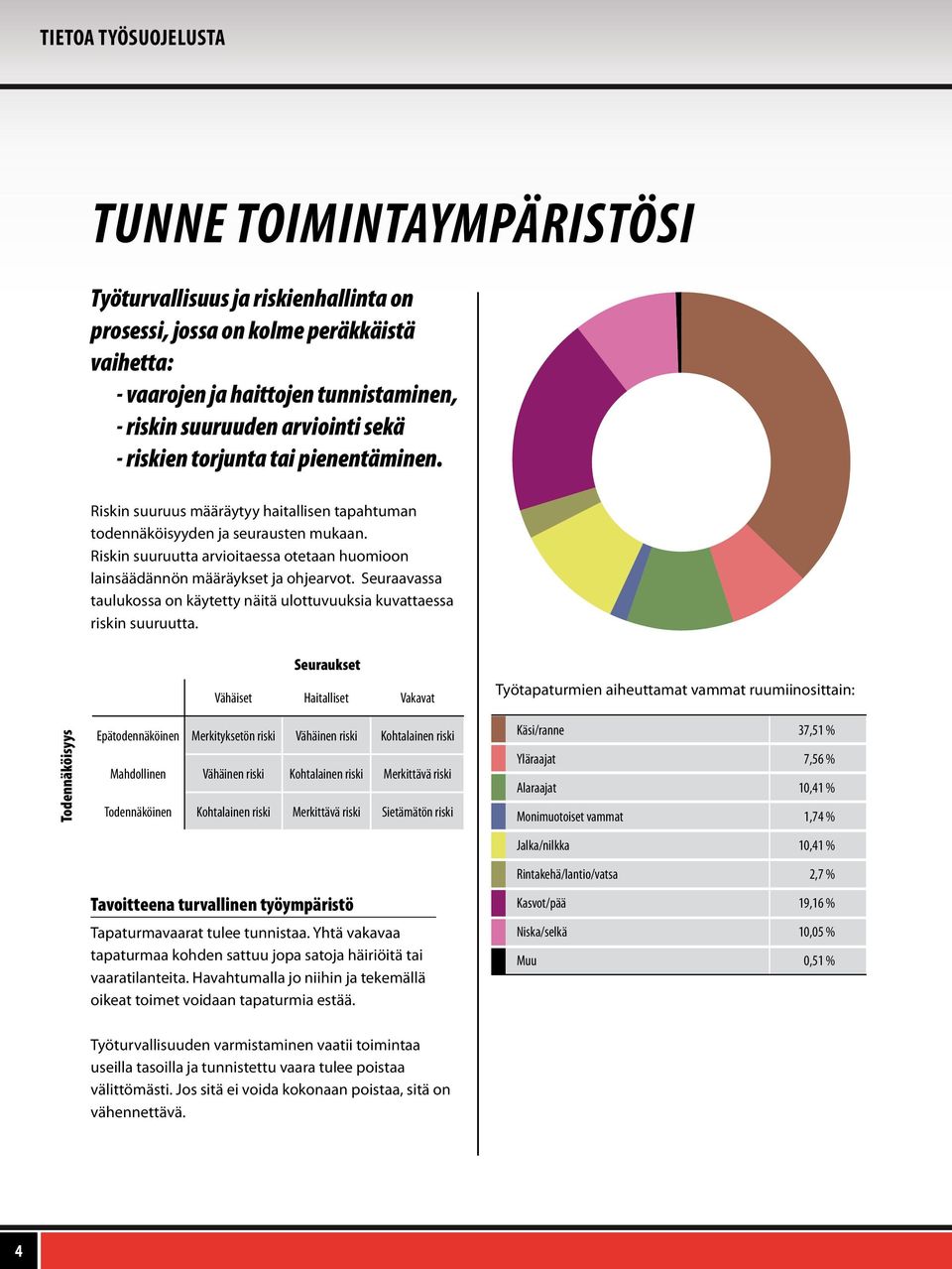 Riskin suuruutta arvioitaessa otetaan huomioon lainsäädännön määräykset ja ohjearvot. Seuraavassa taulukossa on käytetty näitä ulottuvuuksia kuvattaessa riskin suuruutta.