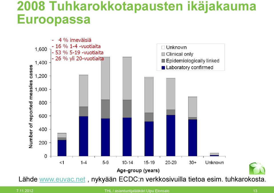 net, nykyään ECDC:n verkkosivuilla tietoa