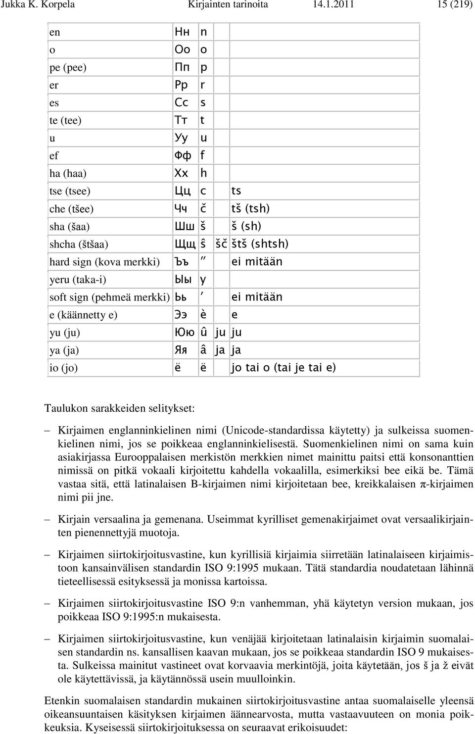 (shtsh) hard sign (kova merkki) Ъъ ʺ ei mitään yeru (taka-i) Ыы y soft sign (pehmeä merkki) Ьь ʹ ei mitään e (käännetty e) Ээ è e yu (ju) Юю û ju ju ya (ja) Яя â ja ja io (jo) ѐ ë jo tai o (tai je