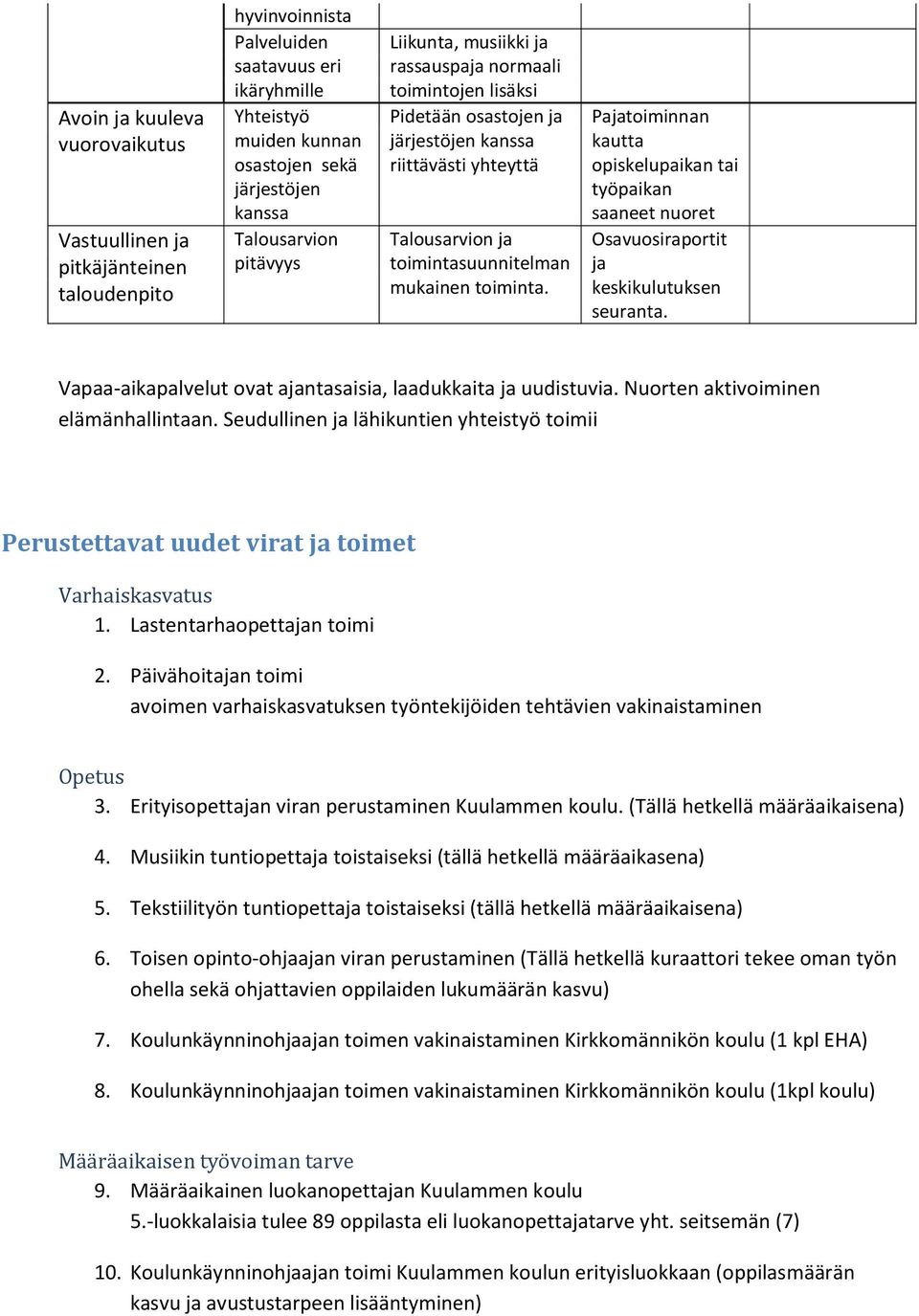 Pajatoiminnan kautta opiskelupaikan tai työpaikan saaneet nuoret Osavuosiraportit ja keskikulutuksen seuranta. Vapaa-aikapalvelut ovat ajantasaisia, laadukkaita ja uudistuvia.