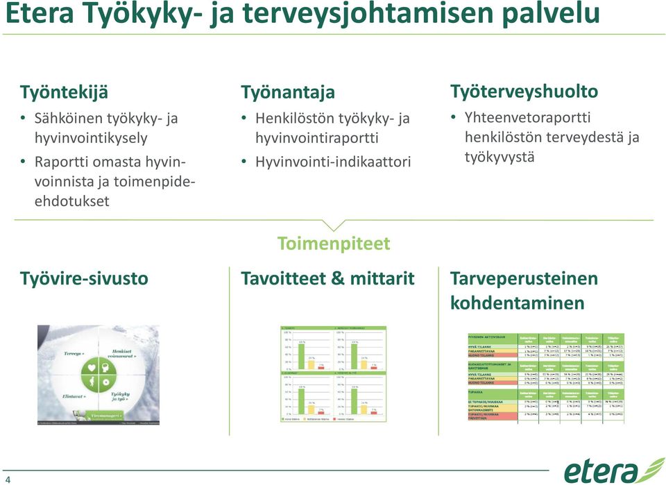 hyvinvointiraportti Hyvinvointi-indikaattori Toimenpiteet Työterveyshuolto Yhteenvetoraportti