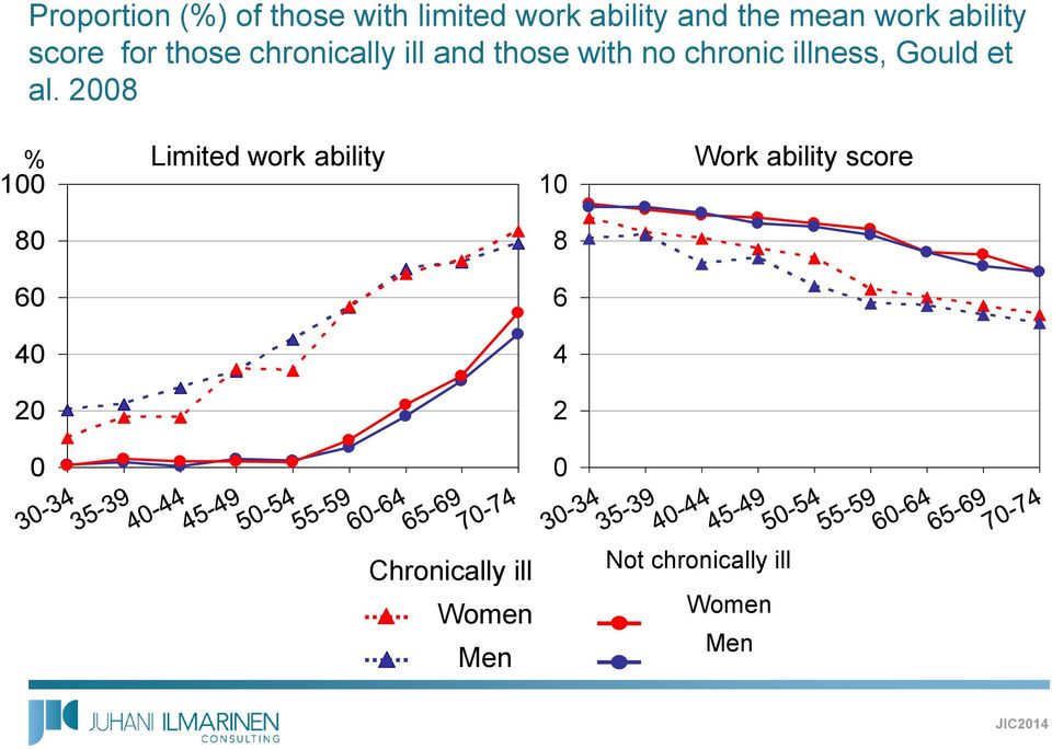 illness, Gould et al.