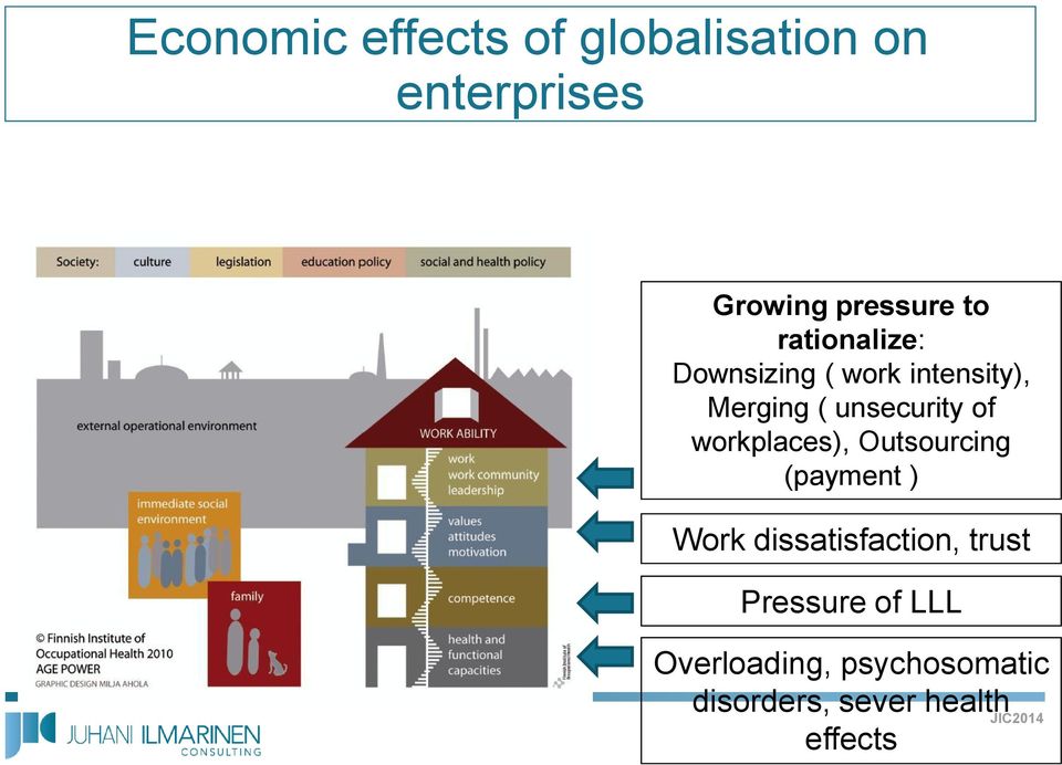 workplaces), Outsourcing (payment ) Work dissatisfaction, trust