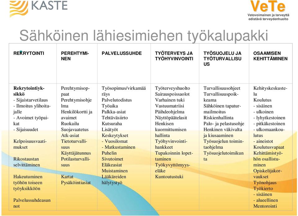 Perehtymisohje lma Henkilökortti ja avaimet Ruokailu Suojavaatetus Atk-asiat Tietoturvallisuus Käyttäjätunnus Potilasturvallisuus Kartat Pysäköintiasiat Työsopimus/virkamää räys Palvelutodistus