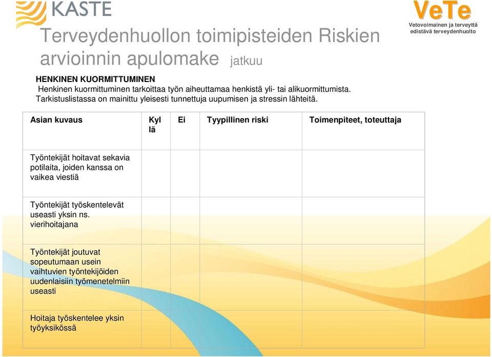 VeTe Asian kuvaus Kyl lä Ei Tyypillinen riski Toimenpiteet, toteuttaja Työntekijät hoitavat sekavia potilaita, joiden kanssa on vaikea viestiä