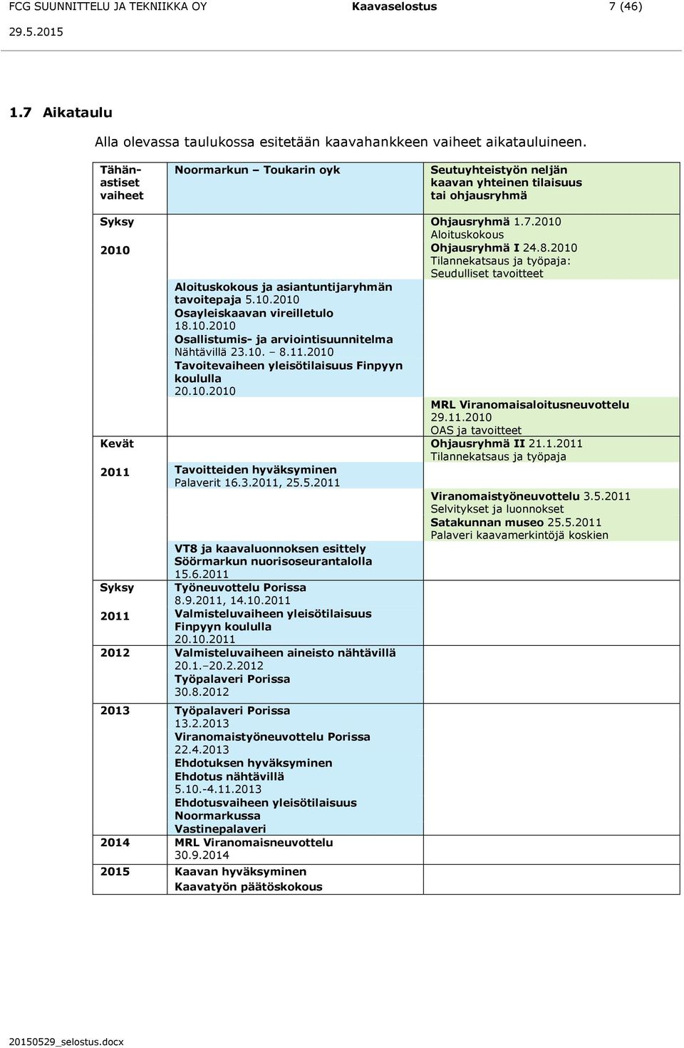 10.2010 Osallistumis- ja arviointisuunnitelma Nähtävillä 23.10. 8.11.2010 Tavoitevaiheen yleisötilaisuus Finpyyn koululla 20.10.2010 Tavoitteiden hyväksyminen Palaverit 16.3.2011, 25.