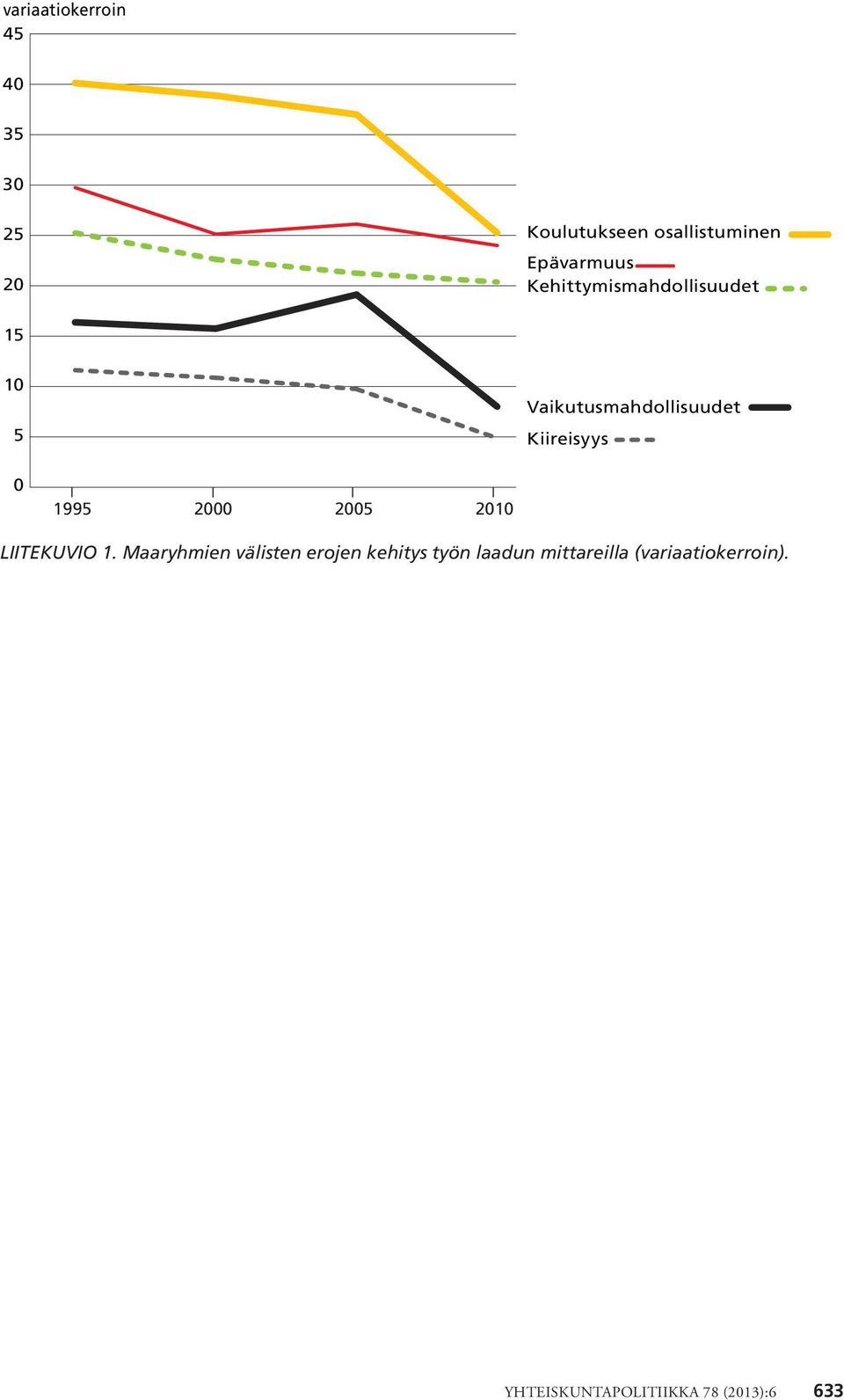 2000 2005 2010 LIITEKUVIO 1.