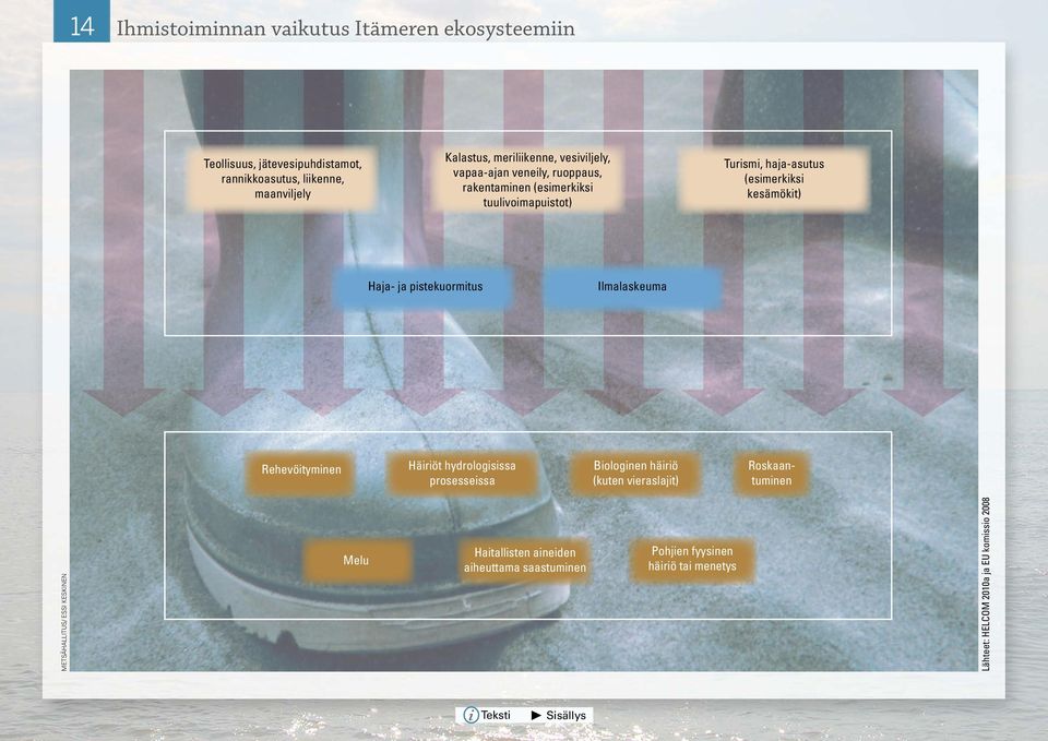 pistekuormitus Ilmalaskeuma Rehevöityminen Häiriöt hydrologisissa prosesseissa Biologinen häiriö (kuten vieraslajit) Roskaantuminen