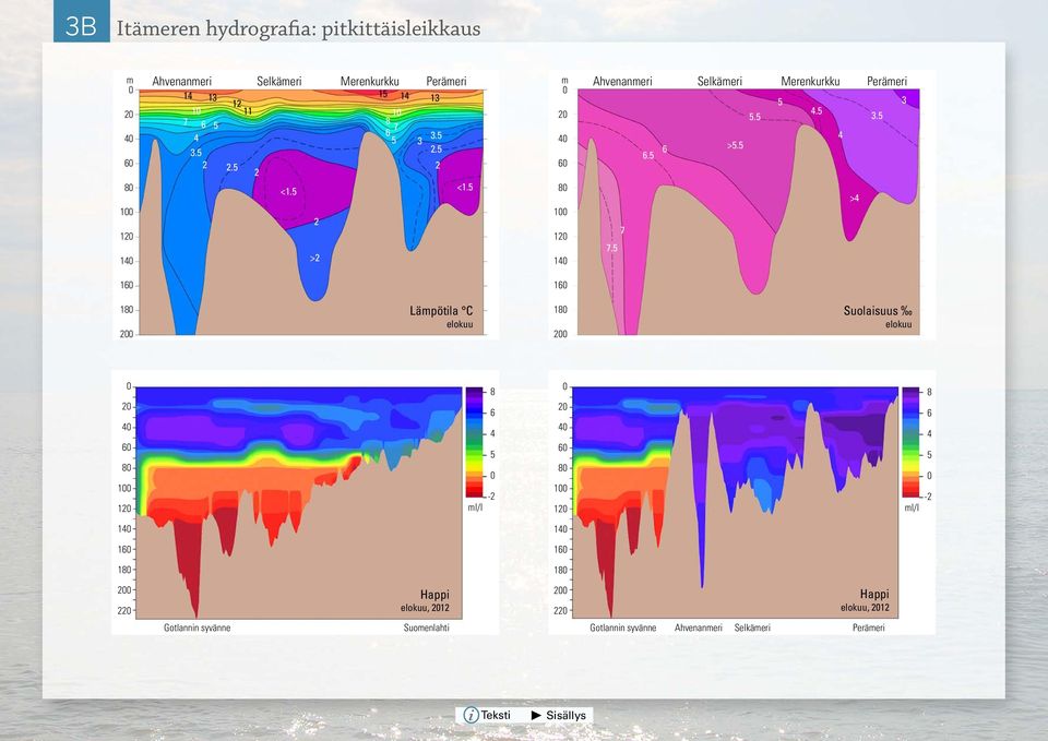 5 >4 160 160 180 200 Lämpötila C elokuu 180 200 Suolaisuus elokuu 0 20 40 60 80 100 120 ml/l 8 6 4 5 0-2 0 20 40 60 80 100 120 ml/l 8 6 4 5 0-2 140 140