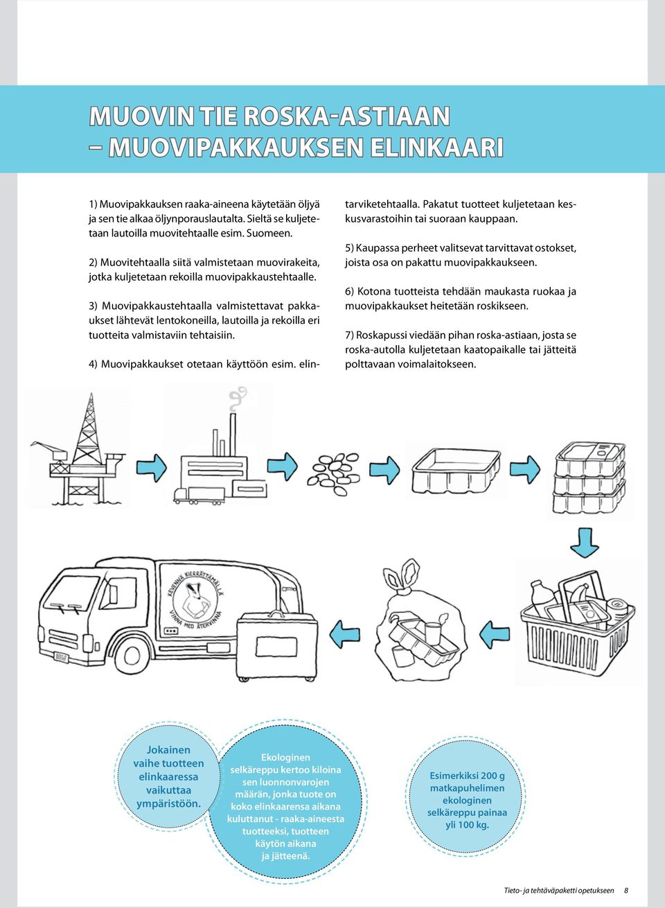 3) Muovipakkaustehtaalla valmistettavat pakkaukset lähtevät lentokoneilla, lautoilla ja rekoilla eri tuotteita valmistaviin tehtaisiin. 4) Muovipakkaukset otetaan käyttöön esim. elintarviketehtaalla.