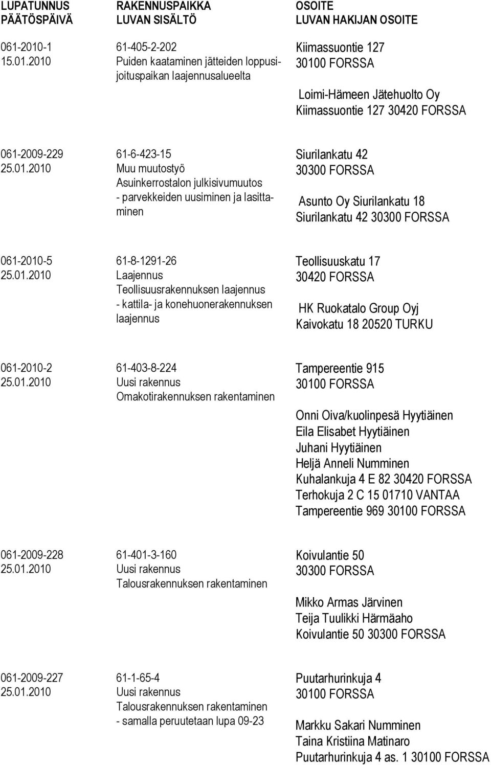 2010 RAKENNUSPAIKKA LUVAN SISÄLTÖ 61-405-2-202 Puiden kaataminen jätteiden loppusijoituspaikan laajennusalueelta OSOITE LUVAN HAKIJAN OSOITE Kiimassuontie 127 Loimi-Hämeen Jätehuolto Oy Kiimassuontie