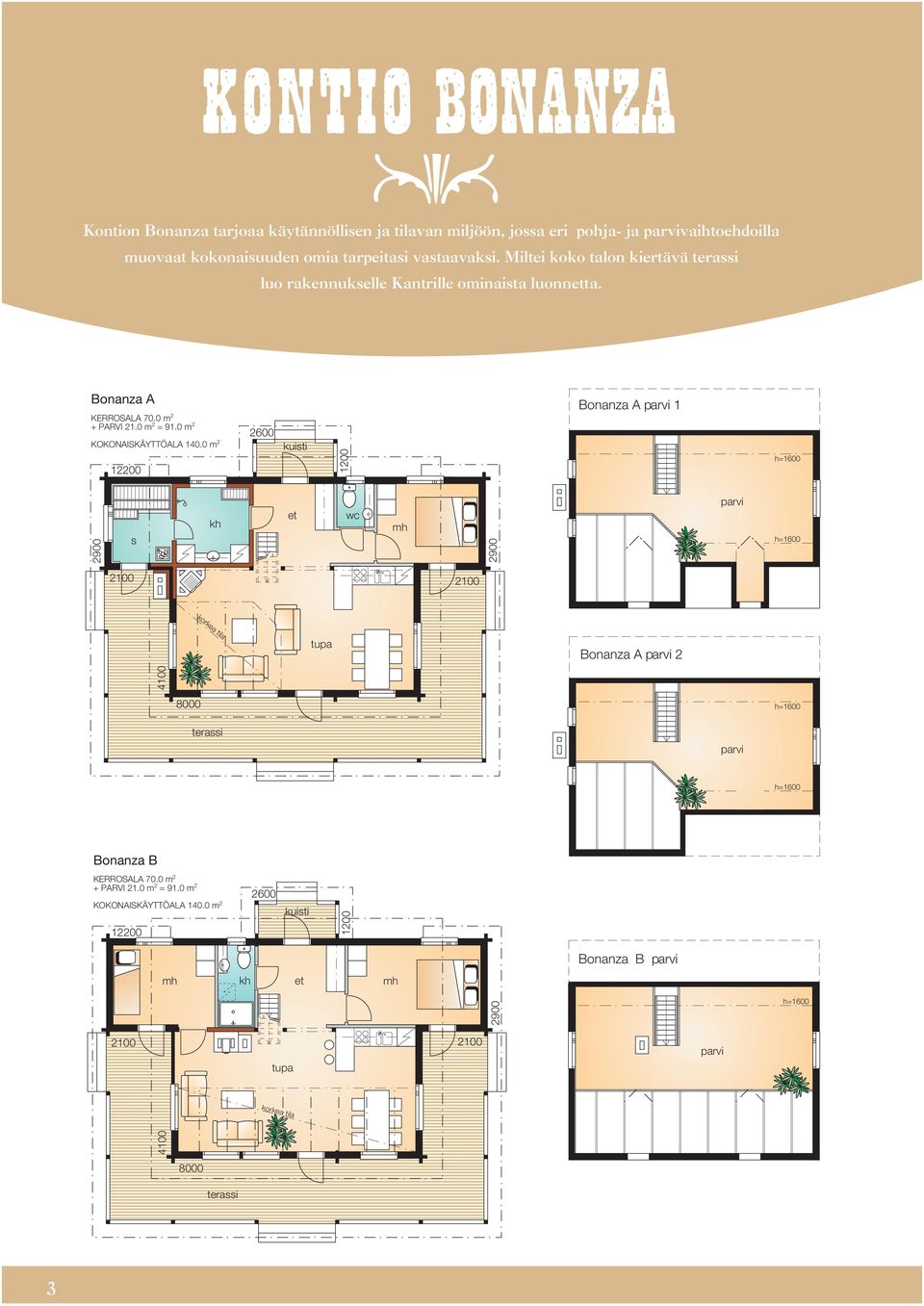 0 m 2 + PARVI 21.0 m 2 = 91.0 m 2 KOKONAISKÄYTTÖALA 140.