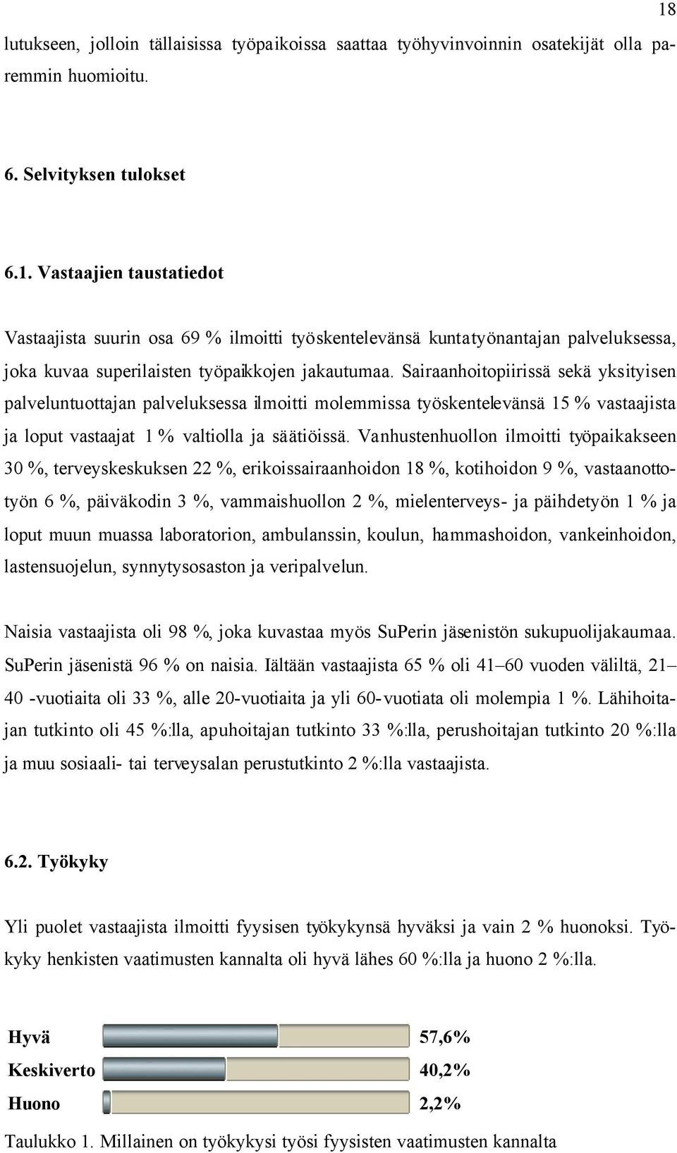 Sairaanhoitopiirissä sekä yksityisen palveluntuottajan palveluksessa ilmoitti molemmissa työskentelevänsä 15 % vastaajista ja loput vastaajat 1 % valtiolla ja säätiöissä.