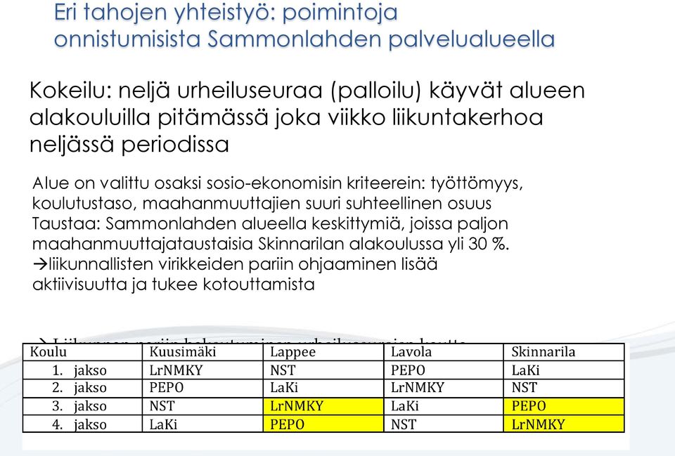 maahanmuuttajien suuri suhteellinen osuus Taustaa: Sammonlahden alueella keskittymiä, joissa paljon maahanmuuttajataustaisia Skinnarilan alakoulussa