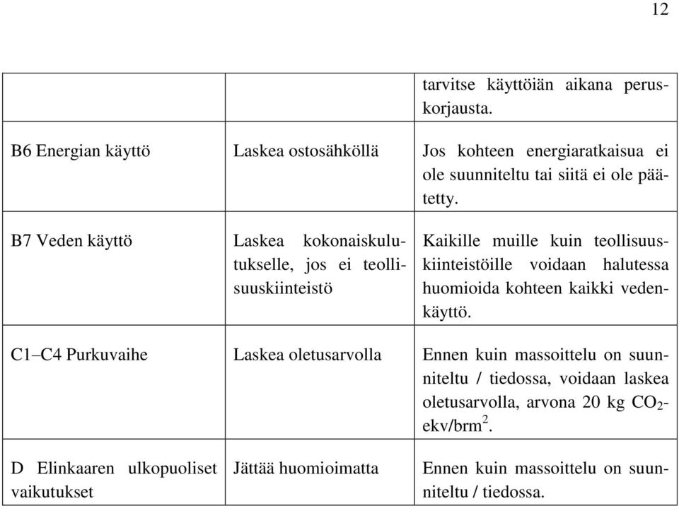 B7 Veden käyttö Laskea kokonaiskulutukselle, jos ei teollisuuskiinteistö Kaikille muille kuin teollisuuskiinteistöille voidaan halutessa huomioida