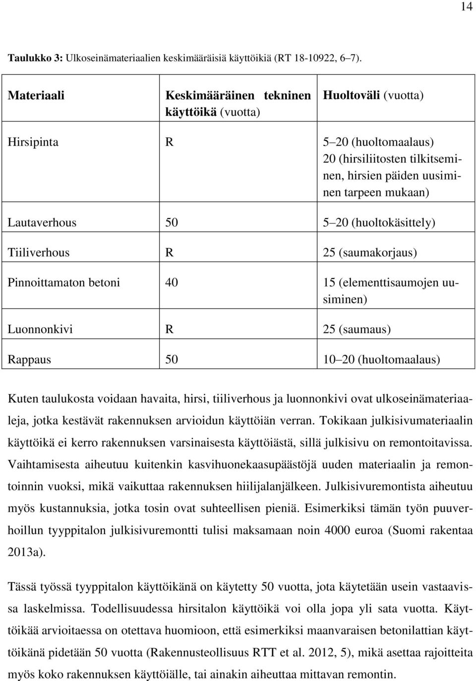 5 20 (huoltokäsittely) Tiiliverhous R 25 (saumakorjaus) Pinnoittamaton betoni 40 15 (elementtisaumojen uusiminen) Luonnonkivi R 25 (saumaus) Rappaus 50 10 20 (huoltomaalaus) Kuten taulukosta voidaan