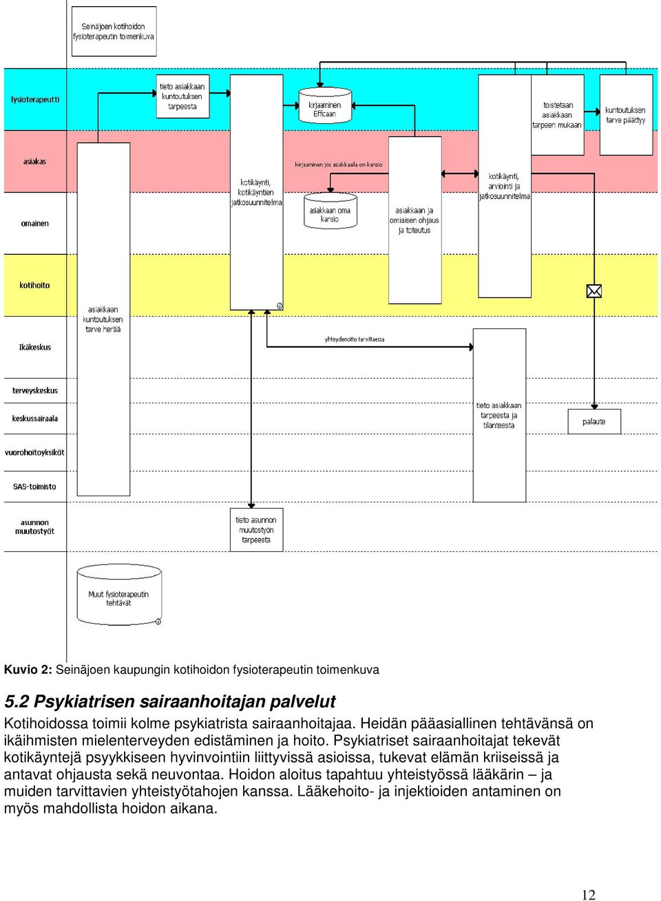 Heidän pääasiallinen tehtävänsä on ikäihmisten mielenterveyden edistäminen ja hoito.