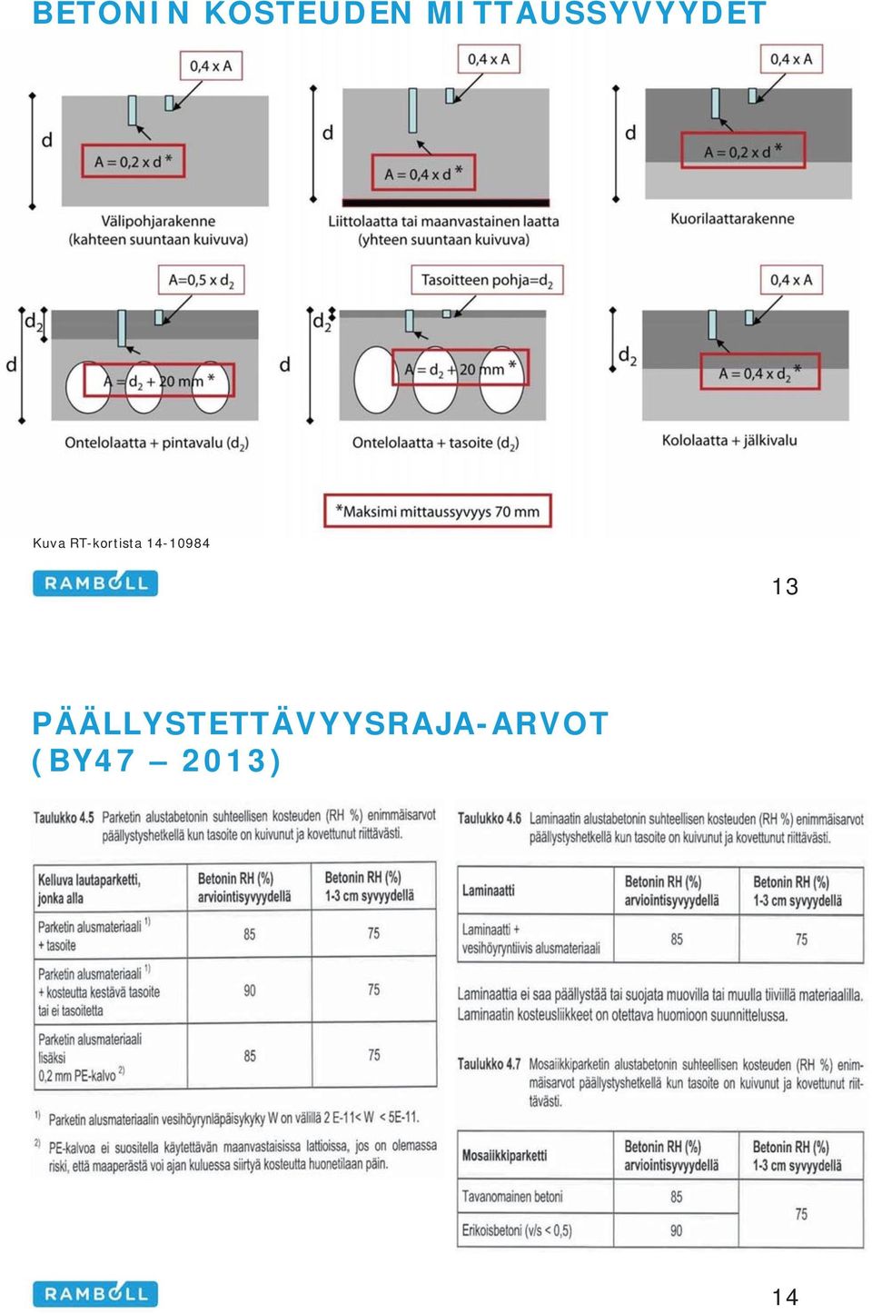 RT-kortista 14-10984 13