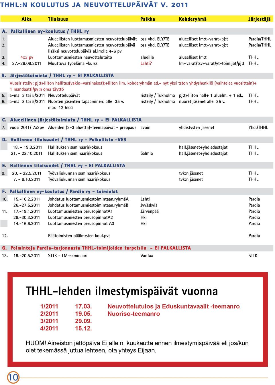4x3 pv Luottamusmiesten neuvottelutaito alueilla alueelliset lm:t THHL 4. 27.-28.09.2011 Muuttuva työelämä -kurssi Lahti? lm+varat/tsv+varat/yt-toimijat/pj:t THHL B.