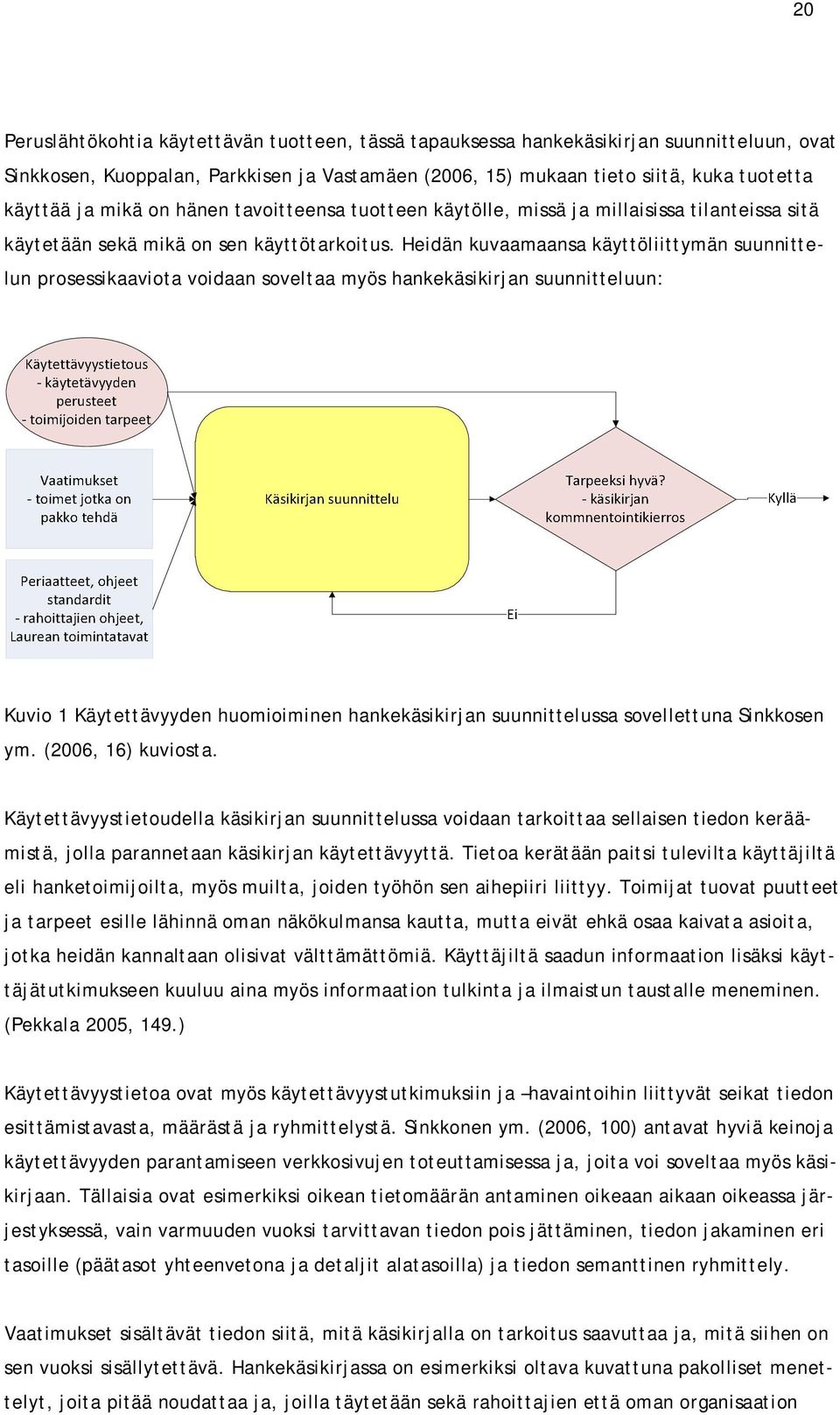 Heidän kuvaamaansa käyttöliittymän suunnittelun prosessikaaviota voidaan soveltaa myös hankekäsikirjan suunnitteluun: Kuvio 1 Käytettävyyden huomioiminen hankekäsikirjan suunnittelussa sovellettuna