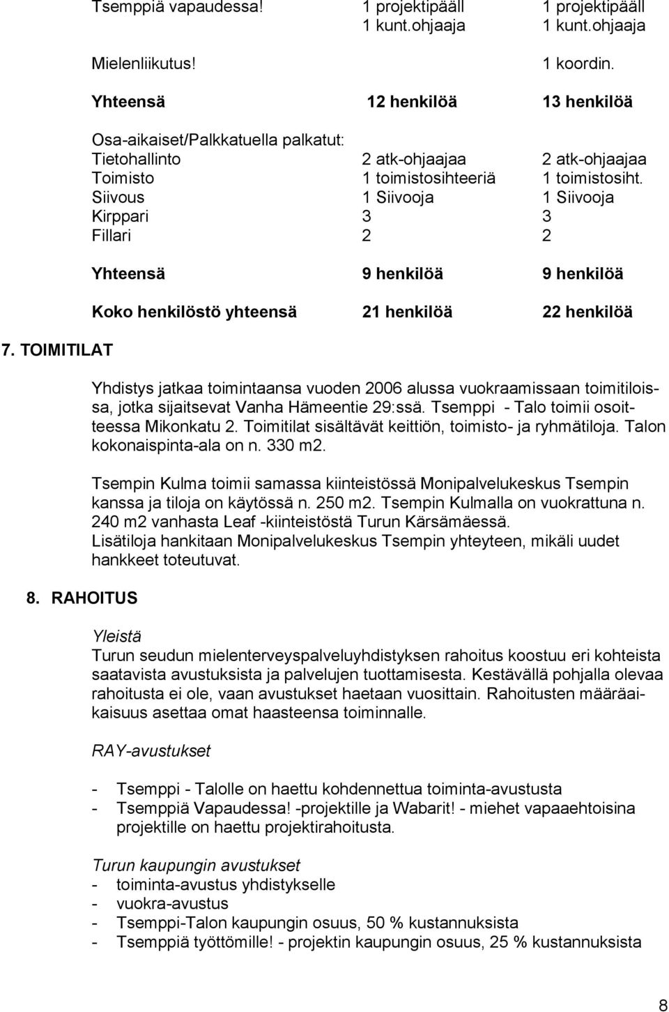 Siivous 1 Siivooja 1 Siivooja Kirppari 3 3 Fillari 2 2 Yhteensä 9 henkilöä 9 henkilöä Koko henkilöstö yhteensä 21 henkilöä 22 henkilöä Yhdistys jatkaa toimintaansa vuoden 2006 alussa vuokraamissaan