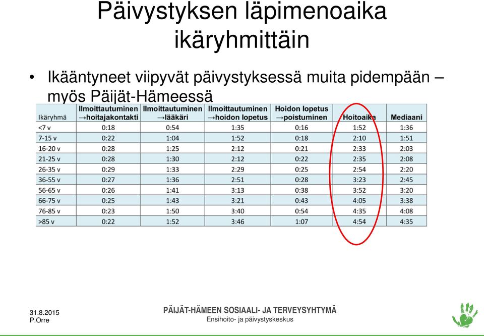 viipyvät päivystyksessä