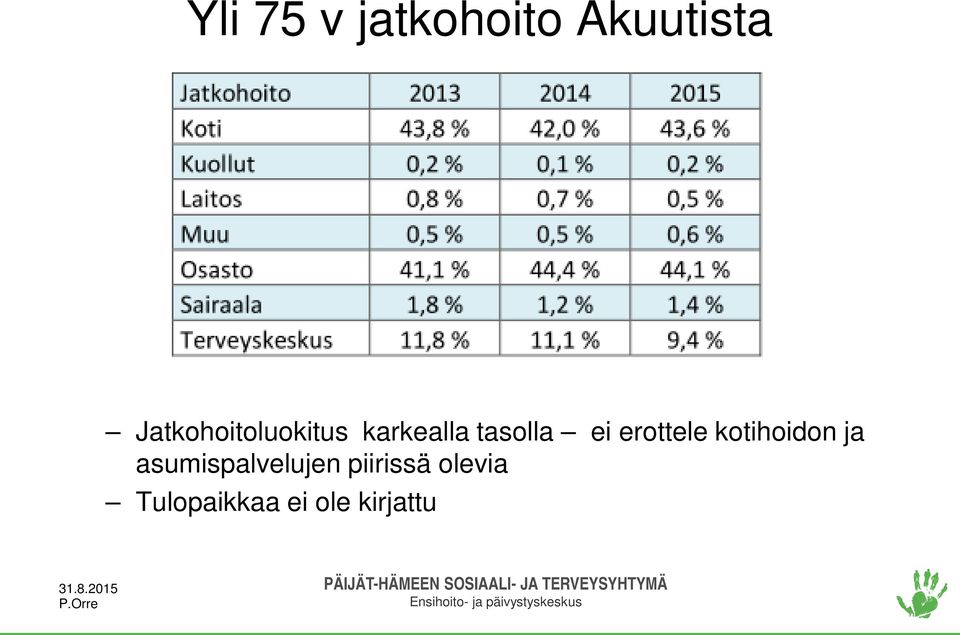 ei erottele kotihoidon ja