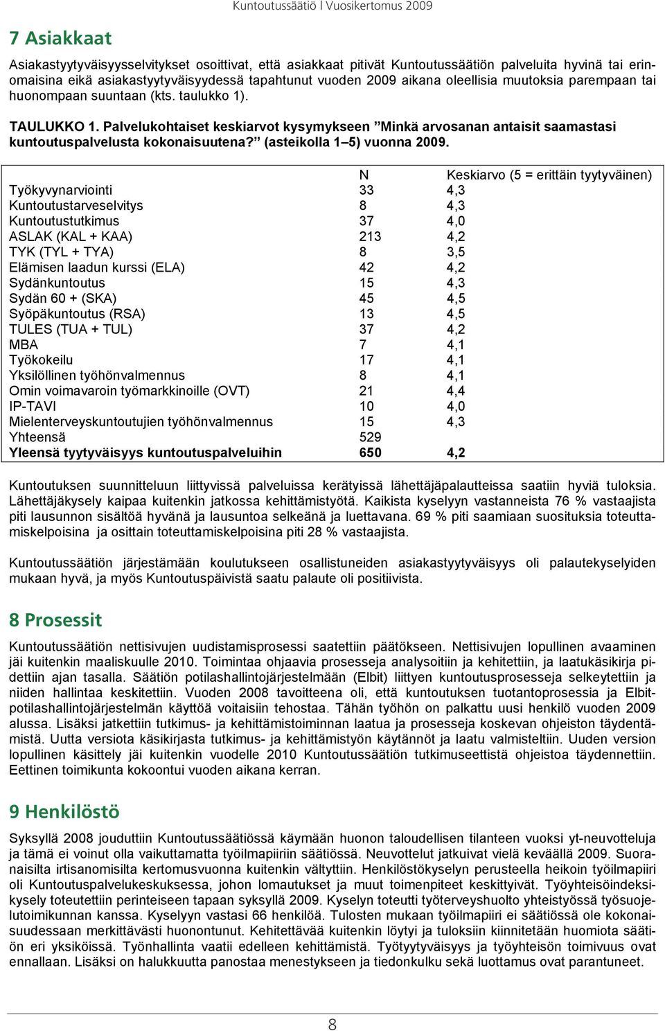 Palvelukohtaiset keskiarvot kysymykseen Minkä arvosanan antaisit saamastasi kuntoutuspalvelusta kokonaisuutena? (asteikolla 1 5) vuonna 2009.