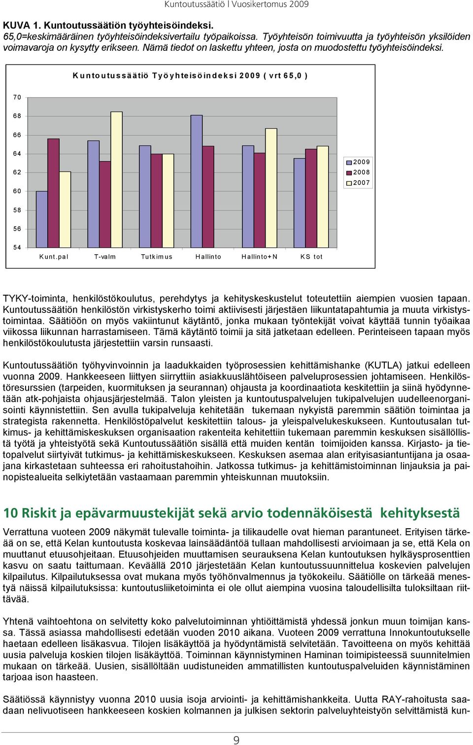 pal T-valm Tutkimus Hallinto Hallinto+N KS tot TYKY-toiminta, henkilöstökoulutus, perehdytys ja kehityskeskustelut toteutettiin aiempien vuosien tapaan.