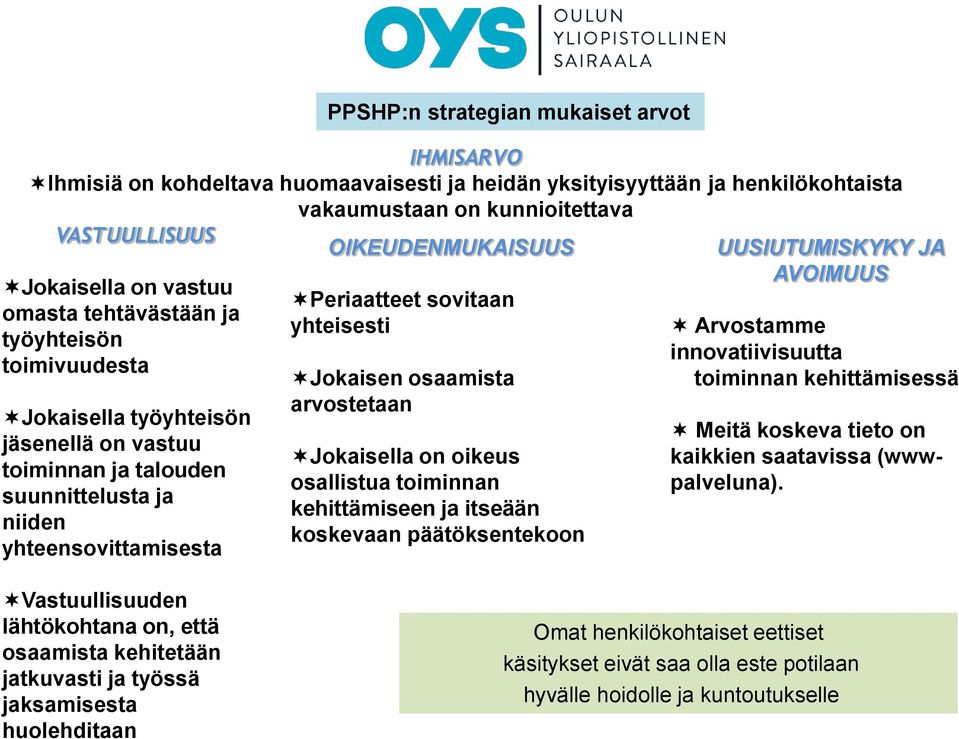 yhteisesti Jokaisen osaamista arvostetaan Jokaisella on oikeus osallistua toiminnan kehittämiseen ja itseään koskevaan päätöksentekoon UUSIUTUMISKYKY JA AVOIMUUS Arvostamme innovatiivisuutta