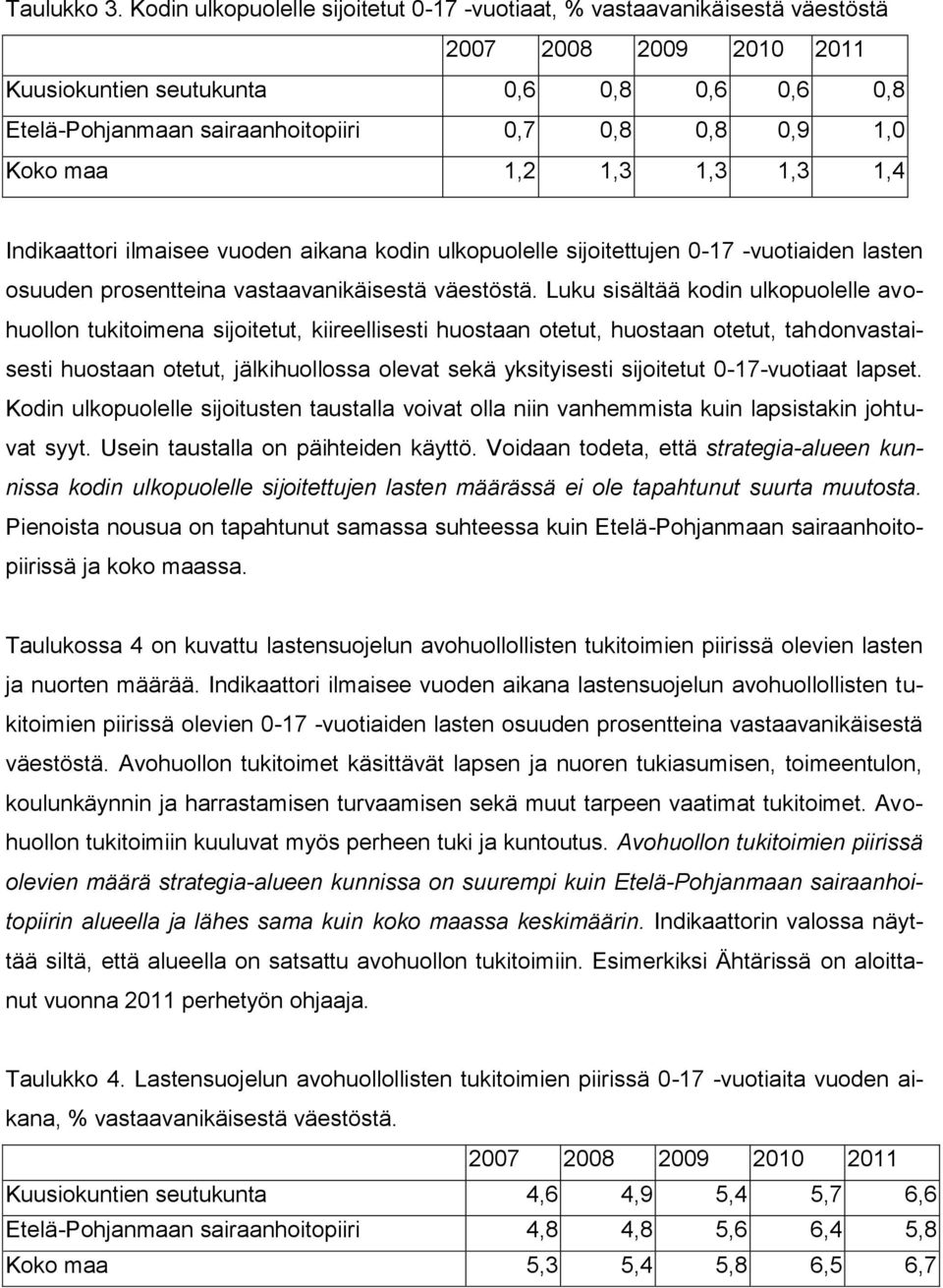 1,0 Koko maa 1,2 1,3 1,3 1,3 1,4 Indikaattori ilmaisee vuoden aikana kodin ulkopuolelle sijoitettujen 0-17 -vuotiaiden lasten osuuden prosentteina vastaavanikäisestä väestöstä.