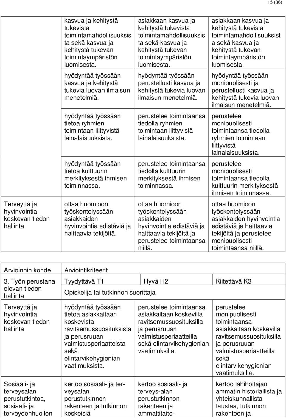 asiakkaan kasvua ja kehitystä tukevista toimintamahdollisuuksist a sekä kasvua ja kehitystä tukevan toimintaympäristön luomisesta.