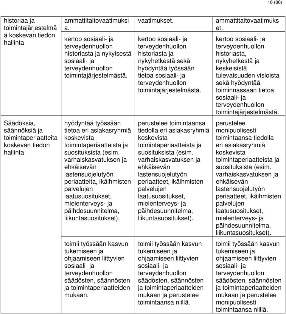 kertoo sosiaali- ja terveydenhuollon historiasta ja nykyhetkestä sekä hyödyntää työssään tietoa sosiaali- ja terveydenhuollon toimintajärjestelmästä. ammattitaitovaatimuks et.