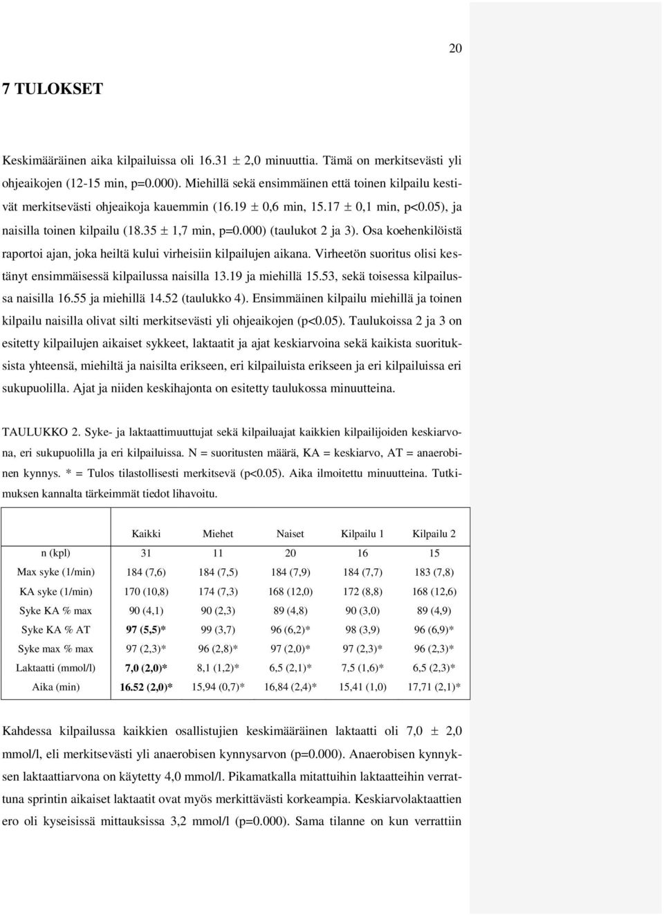 000) (taulukot 2 ja 3). Osa koehenkilöistä raportoi ajan, joka heiltä kului virheisiin kilpailujen aikana. Virheetön suoritus olisi kestänyt ensimmäisessä kilpailussa naisilla 13.19 ja miehillä 15.