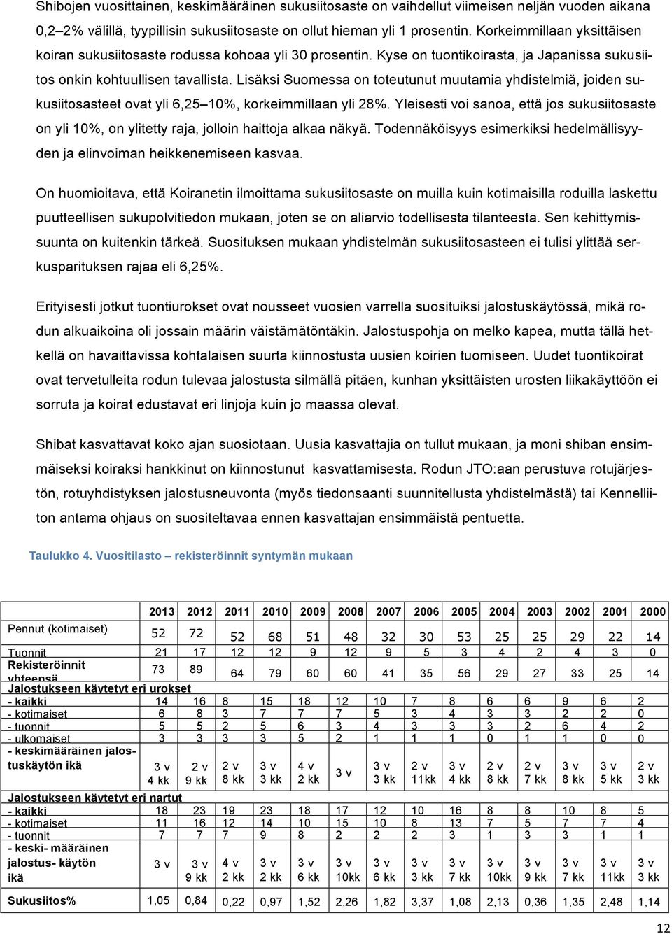 Lisäksi Suomessa on toteutunut muutamia yhdistelmiä, joiden sukusiitosasteet ovat yli 6,25 10%, korkeimmillaan yli 28%.