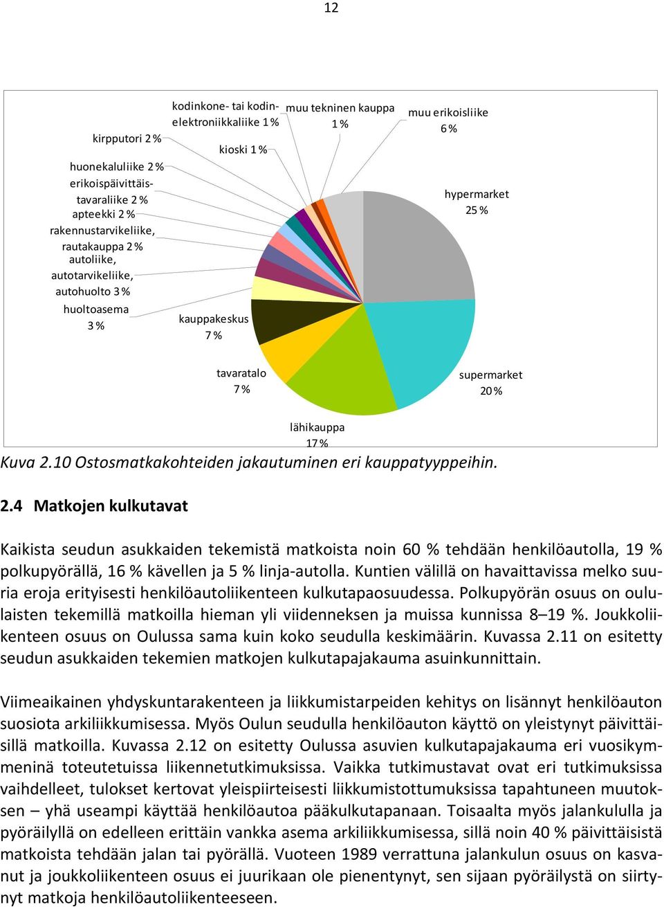 10 Ostosmatkakohteiden jakautuminen eri kauppatyyppeihin. 2.