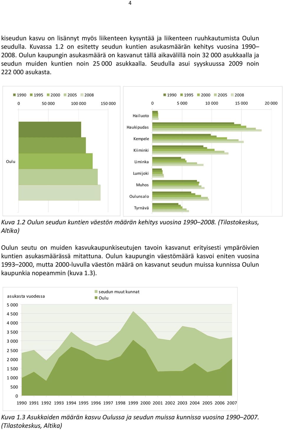 1990 1995 2000 2005 2008 0 50 000 100 000 150 000 1990 1995 2000 2005 2008 0 5 000 10 000 15 000 20 000 Hailuoto Haukipudas Kempele Kiiminki Oulu Liminka Lumijoki Muhos Oulunsalo Tyrnävä Kuva 1.
