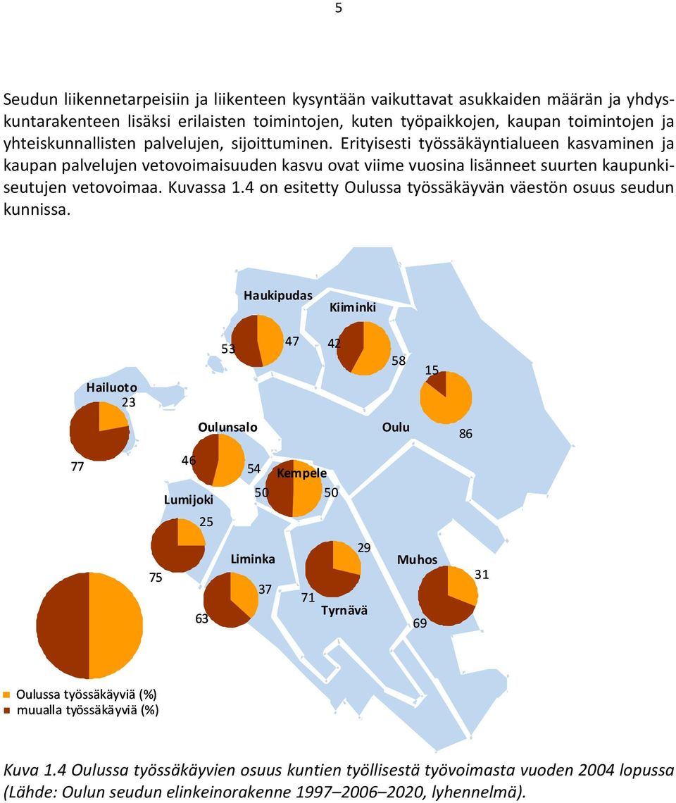 4 on esitetty Oulussa työssäkäyvän väestön osuus seudun kunnissa.