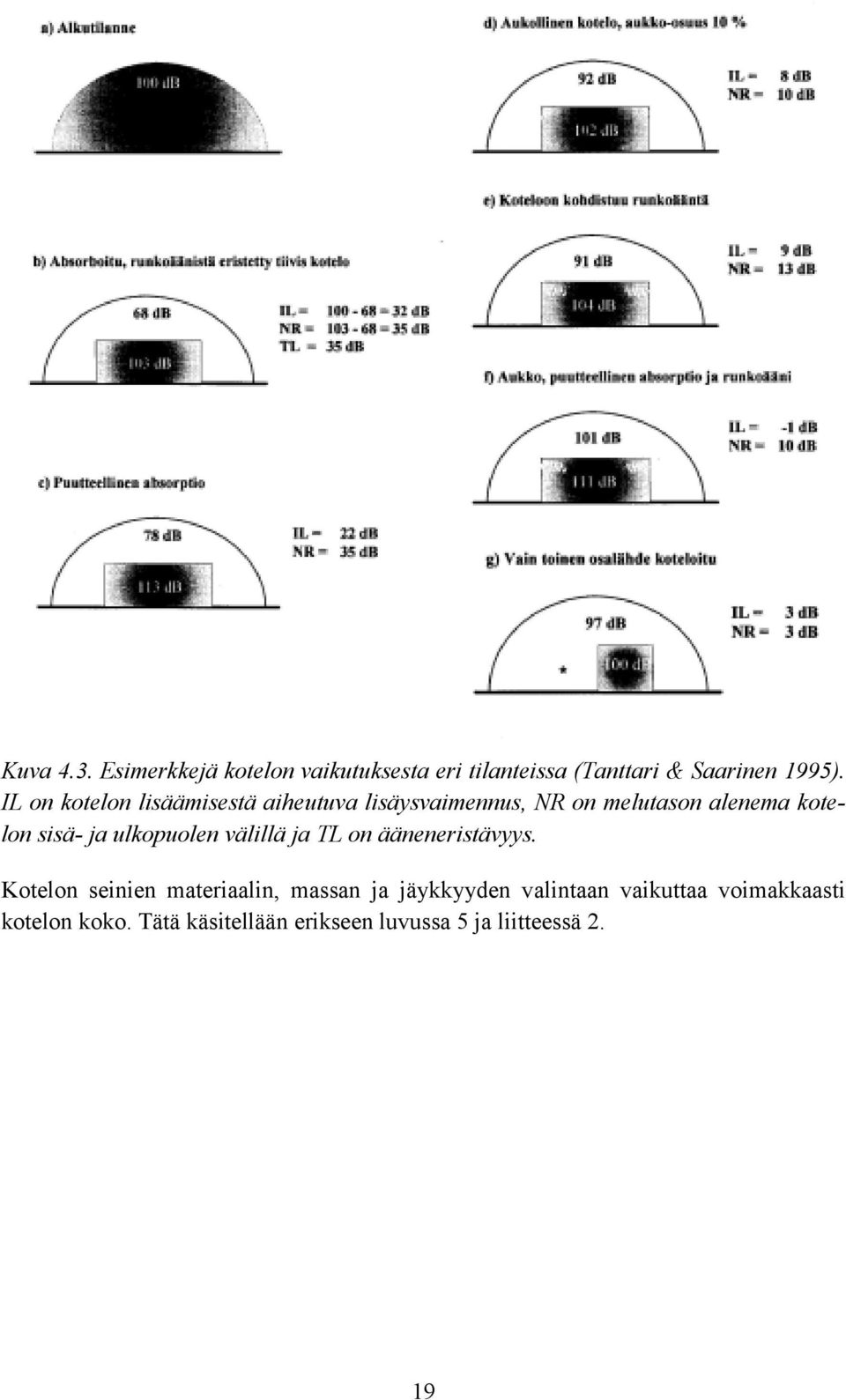 ulkopuolen välillä ja TL on ääneneristävyys.