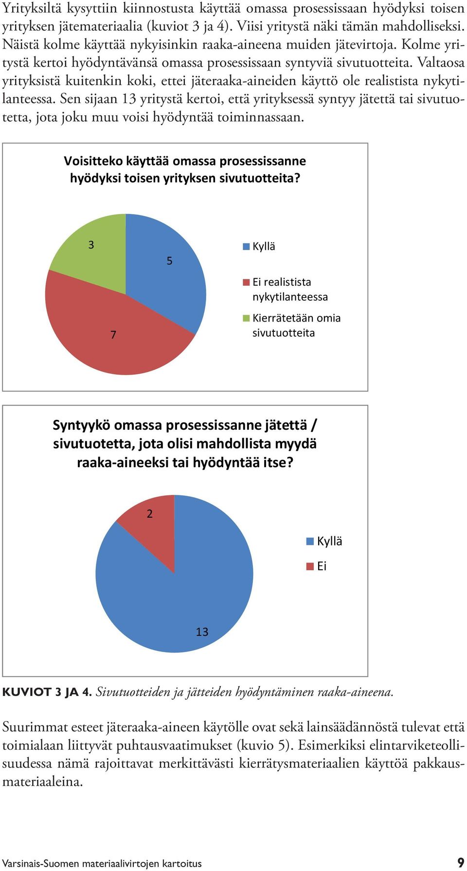 Valtaosa yrityksistä kuitenkin koki, ettei jäteraaka-aineiden käyttö ole realistista nykytilanteessa.