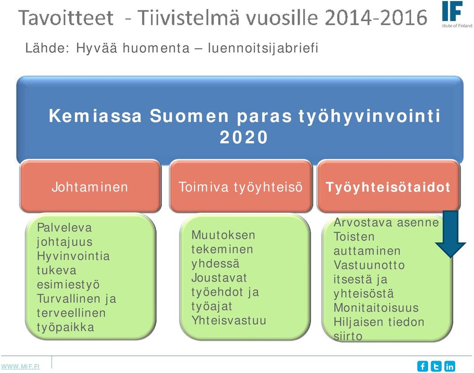 ja terveellinen työpaikka Muutoksen tekeminen yhdessä Joustavat työehdot ja työajat Yhteisvastuu